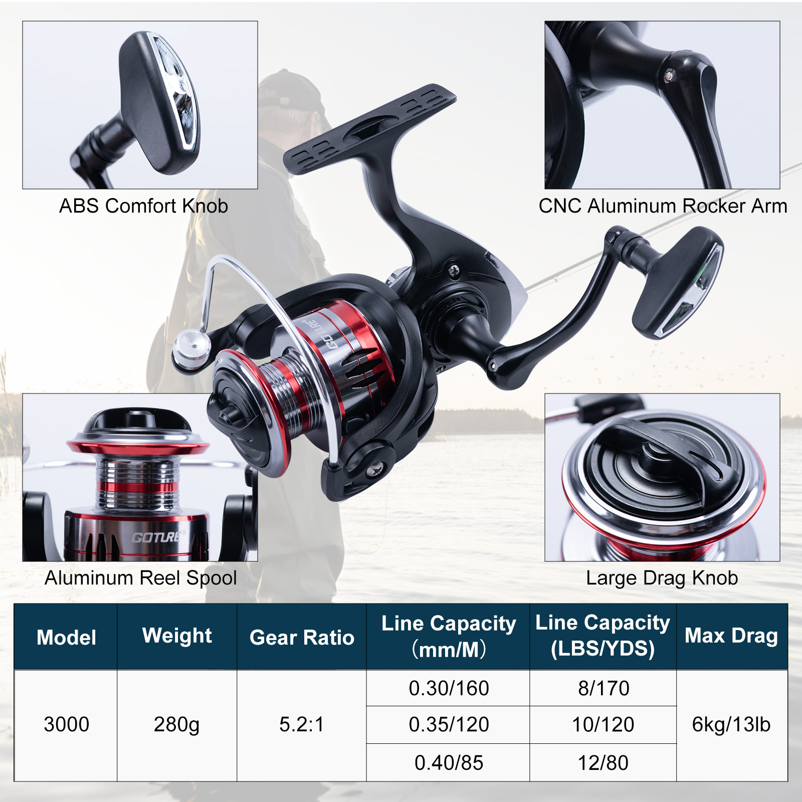 ชุดคันเบ็ดและรอกตกปลาแบบยืดหดไ - Fishing Lure Making Kit บทวิจารณ์และราคา