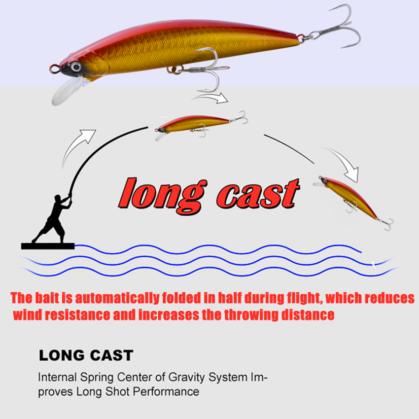 เหยื่อปลอมแบบจมน้ำเร็ว ขนาดใหญ - Fishing Lure Swimbait บทวิจารณ์และราคา