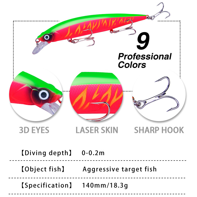 1Pcs เหมือนจริง Wobbler เหยื่อ - Fishing Lure Topwater บทวิจารณ์และราคา