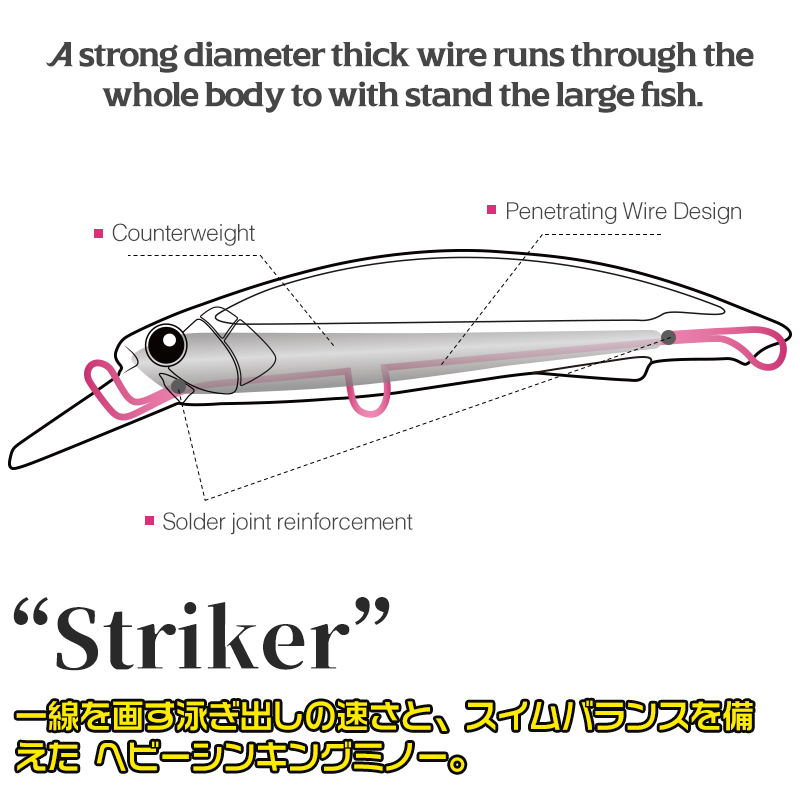 TSURINOYA 90S Heavy Minnow Sin - Fishing Lure Buzzbait บทวิจารณ์และราคา