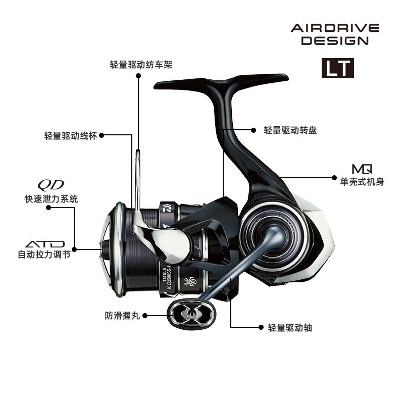 2023 DAIWA TATULA LT SPINNING  - Abu Garcia Reel Revo บทวิจารณ์และราคา