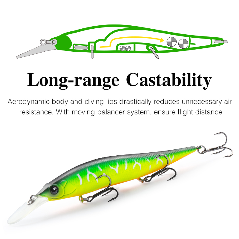 เหยื่อปลอมแบบจมช้า TSURINOYA ร - Fishing Lure Swimbait บทวิจารณ์และราคา